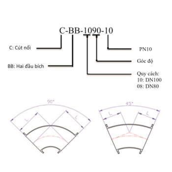 cut-noi-90