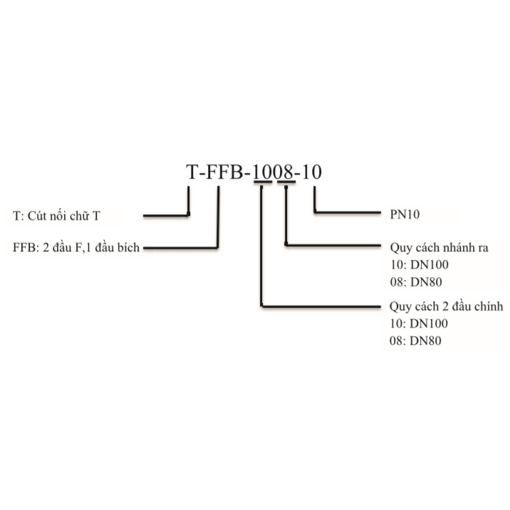 cut-noi-chu-t-ffb-8