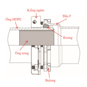 khop-noi-dau-f22